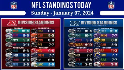 rams standing in nfc|rams preseason standings today.